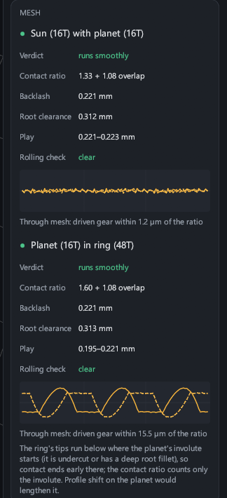 The Mesh card for a planetary set: verdicts, contact ratios, backlash, play and plots of each driven gear against the tooth ratio.